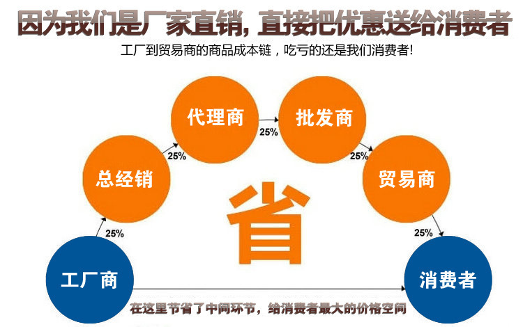 可愛(ài)卡通車(chē)標(biāo)滴塑 彩色水晶滴塑不干膠標(biāo)簽的藝術(shù)與貿(mào)易價(jià)值