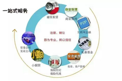 自貿區汽車融資租賃公司注冊與實業投資的戰略路徑——以易通國亞（DT1）為例